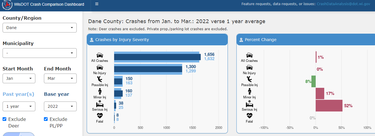 Screenshot of the WisDOT Crash Comparison Dashboard.